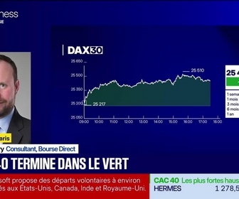 Replay BFM Bourse - Les seuils techniques incontournables sur les marchés et les valeurs - 26/10