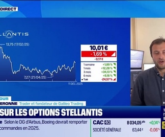Replay Good Morning Market - Focus sur les options Stellantis - 11/12