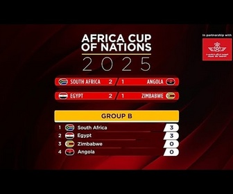 Replay AFCON 2025 : les Bafana Bafana s'imposent, Salah sauve l'Egypte