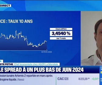 Replay Good Morning Market - L'éclaireur - 04/02