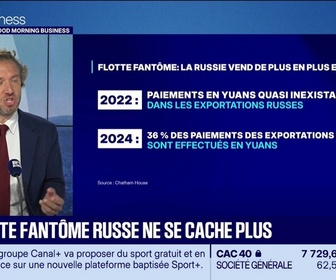 Replay Le Monde qui bouge : le parti pris : La flotte fantôme russe ne se cache plus - 09/10