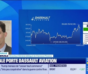Replay Good Morning Market - En portefeuille - 04/03