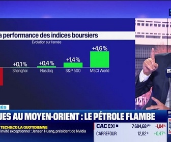 Replay C'est votre argent - La semaine de votre argent - 13/06