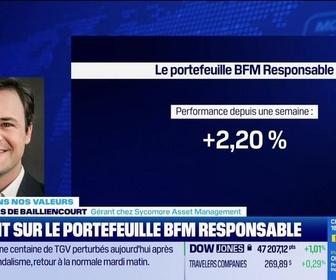 Replay BFM Bourse - Le portefeuille BFM-Responsable : Une hausse deux fois supérieure au reste du marché, grâce aux titres Kerry et Wolters Kluwer - 27/10