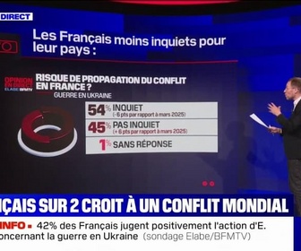 Replay BFM Story - LES ÉCLAIREURS - Ukraine: un Français sur deux pense qu'il existe un risque de conflit mondial, selon un sondage Elabe