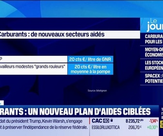 Replay Good Morning Business - Carburants : un nouveau plan d'aides ciblées