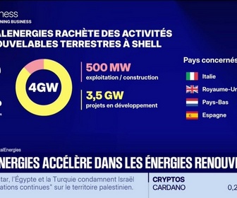 Replay Good Morning Business - Totalenergies accélère dans les énergies renouvelables