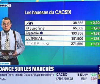 Replay Tout pour investir - Le tableau de bord : Une timide hausse du CAC40 - 17/02