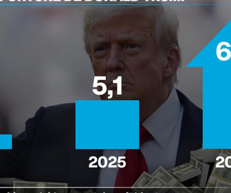 Replay Info éco - Donald Trump et les soupçons de corruption