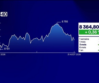 Replay Good Morning Market - En portefeuille : Le CAC40 peine à retrouver les 8 500 points - 01/09