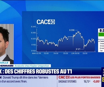 Replay Good Morning Market - En portefeuille : Inditex, Automatic Data Processing et Amphenol - 09/06