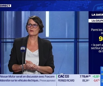 Replay BFM Bourse - La Data Room : 90 % des créations d'emplois recensées dans les NFP de juin proviennent de seulement deux secteurs : le secteur public (Government) et la santé / aide sociale (Health Care & Social Assistance) - 07/07