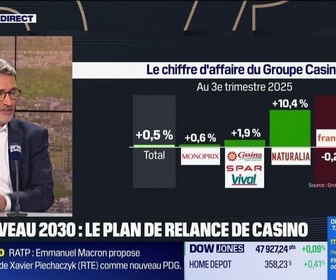 Replay Le 18/19 d'Hedwige Chevrillon - Philippe Palazzi (Groupe Casino) : L'impact de la crise agricole - 18/12