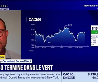 Replay BFM Bourse - Les seuils techniques incontournables sur les marchés et les valeurs - 21/09