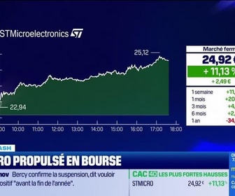 Replay Tech & Co, la quotidienne - Le Tech Flash : STMicroelectronics propulsé en bourse, par Léa Benaim - 04/06