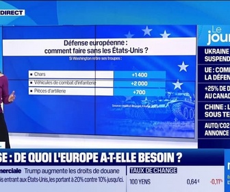 Replay Good Morning Business - Défense : de quoi l'Europe a-t-elle besoin ?