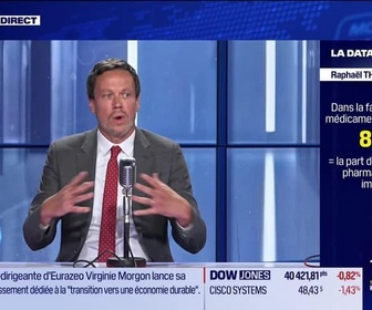 Replay BFM Bourse - La Data Room : 80% = 80% des ingrédients pharmaceutiques utilisés dans la fabrication de médicaments en Europe sont importés - 06/09