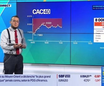 Replay Tout pour investir - Le tableau de bord : Une nette amélioration des indices sur les marchés - 12/05