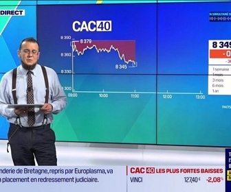 Replay Tout pour investir - Le tableau de bord : La tendance sur les marchés - 29/06