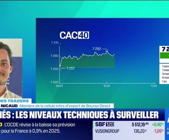 Replay Tout pour investir - Le match des traders : Le CAC 40 resiste malgré l'instabilité politique - 04/12