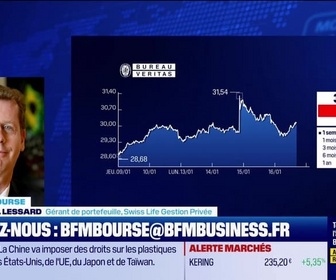 Replay BFM Bourse - Culture Bourse : Bureau Veritas risque-t-il de devenir suisse avec la fusion avec SGS, une nouvelle opération du style Lafarge, Technip, Peugeot, Essilor négative pour la France ? par Aude Kersulec - 16/01