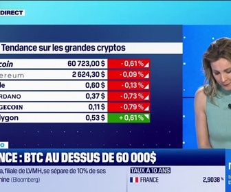 Replay BFM Crypto, la Chronique - BFM Crypto : L'Australie chasse les arnaques crypto - 22/08