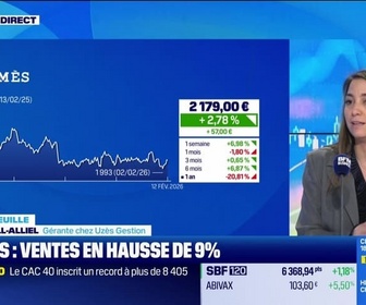 Replay Good Morning Market - En portefeuille - 12/02