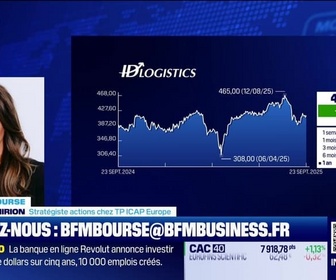 Replay BFM Bourse - Culture Bourse : Que penser du titre ID Logistics ? , par Julie Cohen-Heurton - 23/09
