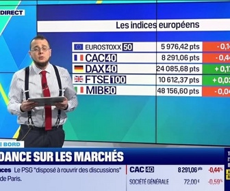 Replay Tout pour investir - Le tableau de bord : Le secteur du luxe en forte baisse, expliquant la nette sous-performance du CAC40 - 15/04