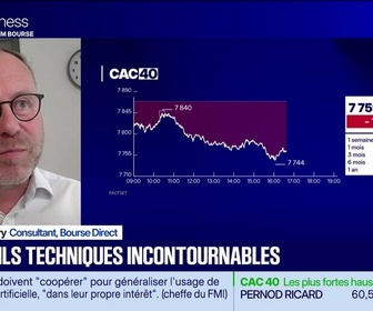 Replay BFM Bourse - Les seuils techniques incontournables sur les marchés et les valeurs - 07/10