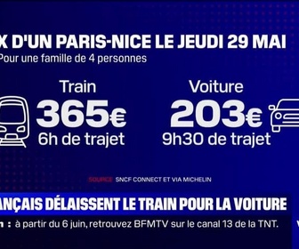 Replay Week-end soir - Les Français sont plutôt voiture que train - 09/05