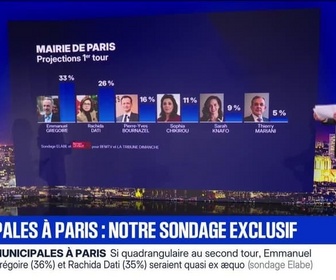 Replay BFM Grand Soir - Municipales à Paris : notre sondage exclusif - 10/01