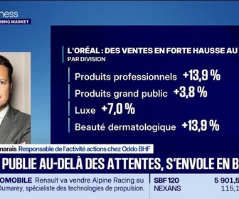 Replay Good Morning Market - En portefeuille : Kering, L'Oréal, Safran, Vinci et Rexel - 23/10