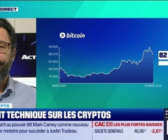 Replay Tout pour investir - L'édito crypto : Bitcoin, la nouvelle réserve stratégique de Donald Trump déçoit - 10/03