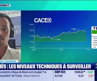 Replay Tout pour investir - Le match des traders : La Bourse de Paris en hausse de 0,67% - 04/06
