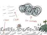 Replay 1 jour, 1 question - Comment se forme un ouragan ?