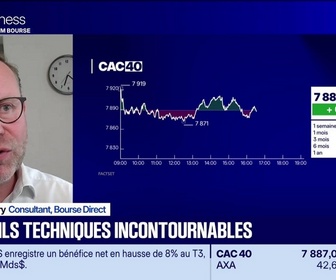 Replay BFM Bourse - Les seuils techniques incontournables sur les marchés et les valeurs - 28/10