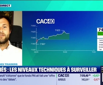 Replay Tout pour investir - Le match des traders : L'échéance des trois sorcières risque d'apporter un peu de volatitlité sur les marchés - 18/10