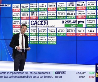 Replay L'intégrale de Good Morning Market du vendredi 5 juin
