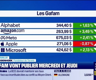 Replay Good Morning Market - En portefeuille : GAFAM, que faut-il attendre des publications du premier trimestre ? - 27/04