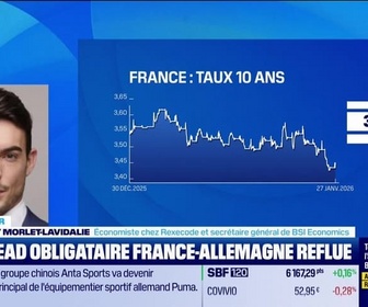 Replay Good Morning Market - L'éclaireur - 27/01