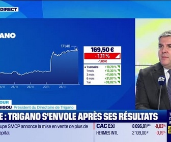 Replay Good Morning Market - Bourse : Trigano s'envole après ses résultats - 28/11