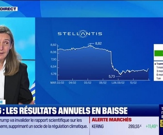 Replay Good Morning Market - Le face à face du mardi 10 février