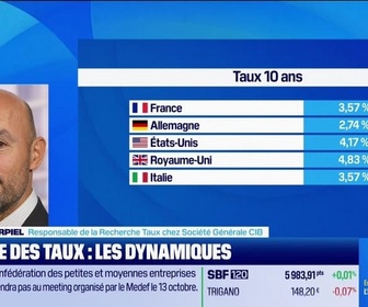 Replay Good Morning Market - Courbe des taux : les dynamiques - 01/10