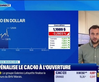 Replay Good Morning Market - En direct des marchés - 28/01