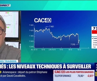 Replay Tout pour investir - Le match des traders : Un marché très calme après une journée folle aux USA - 19/12