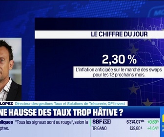 Replay BFM Bourse - Le chiffre du jour : 2,30 % = l'inflation anticipée sur le marché des swaps pour les 12 prochains mois - 25/06