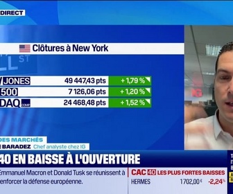 Replay Good Morning Market - En direct des marchés : Le CAC40 en recul - 20/04