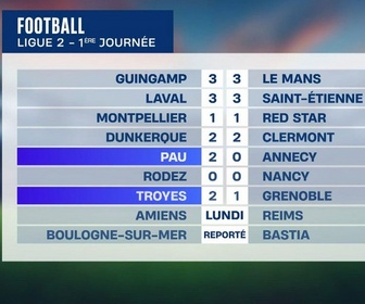 Replay Sport 6 du 10/08/2025 (midi)