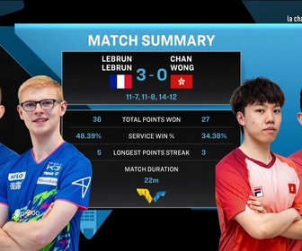 Replay 16/08/2026 - Tennis de tablejour 6 du WTT Europe Smash Sweden 2026 - Partie 2